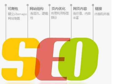 网站优化基础工作