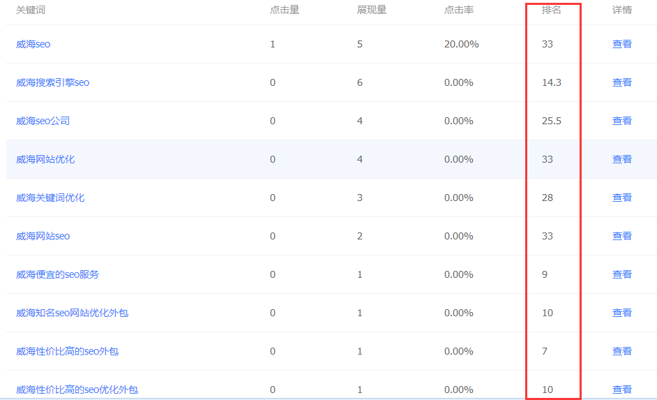 威海seo相关长尾词